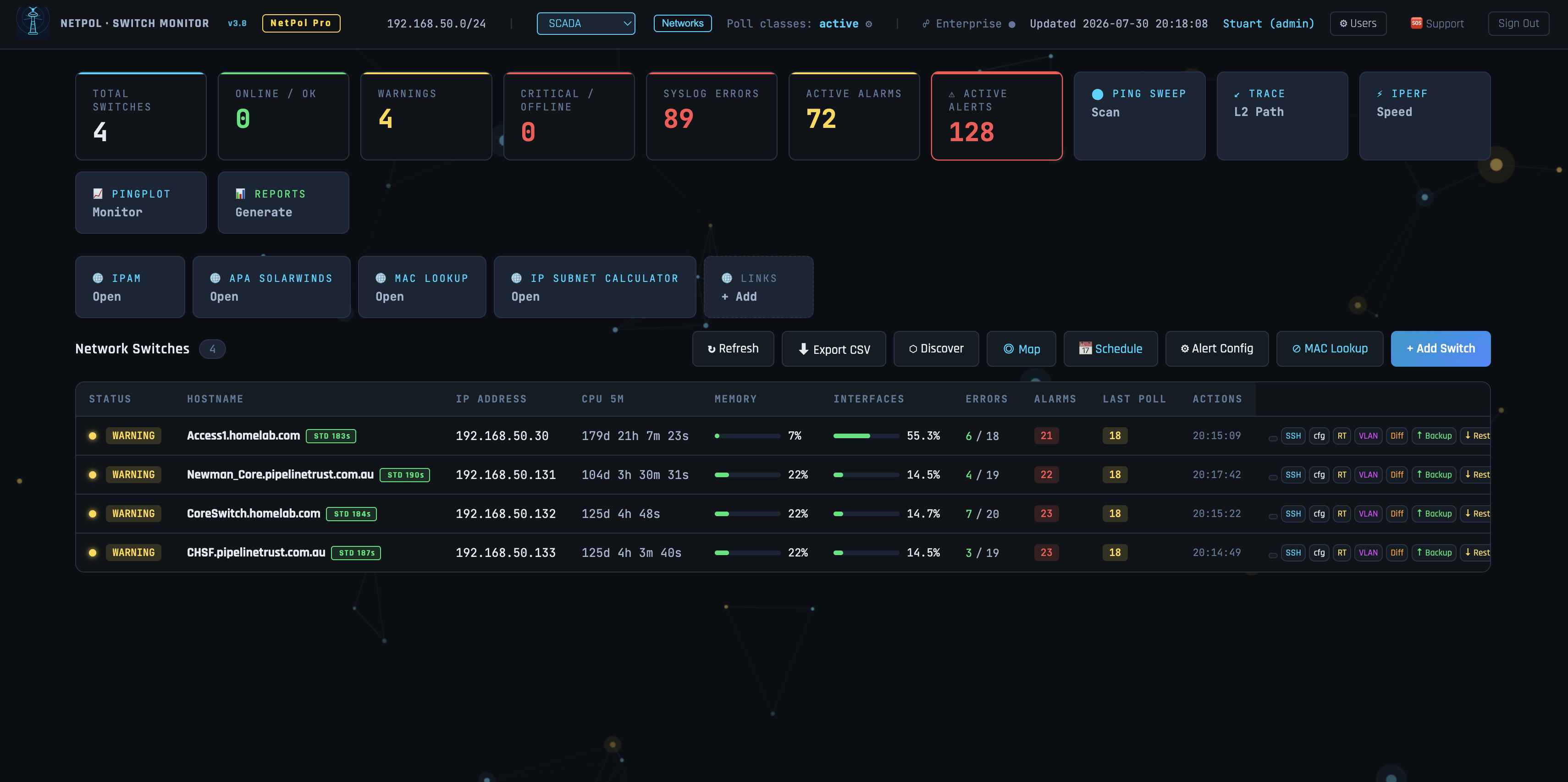 NetPol dashboard showing live switch monitoring with status, CPU, memory and alarm data