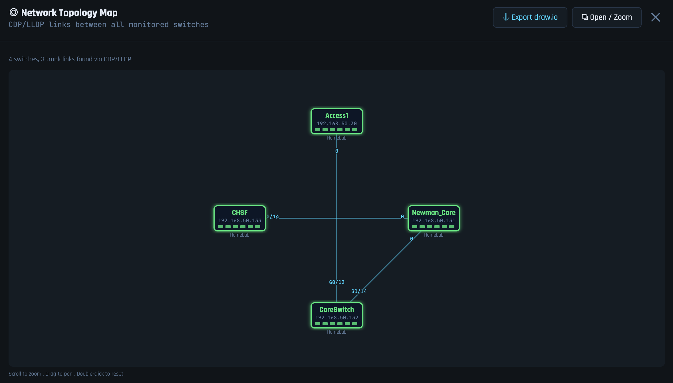 NetPol topology map showing CDP/LLDP network diagram